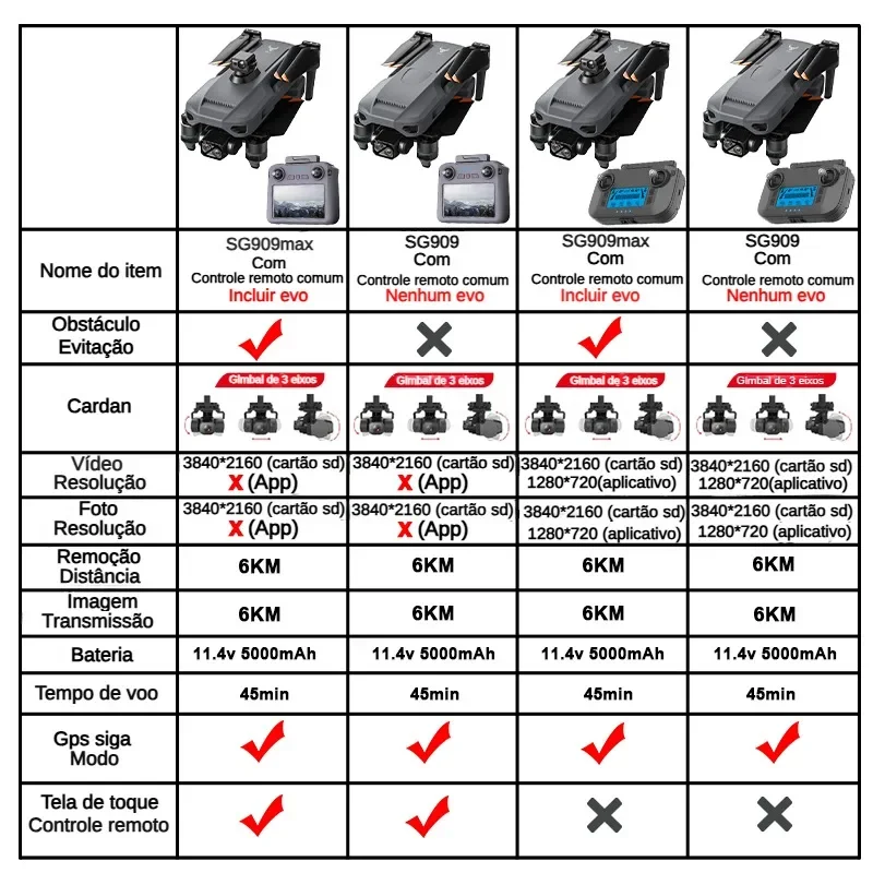 ZLL SG909 SG909MAX Professiona - Drone Gimbal Case recension och pris